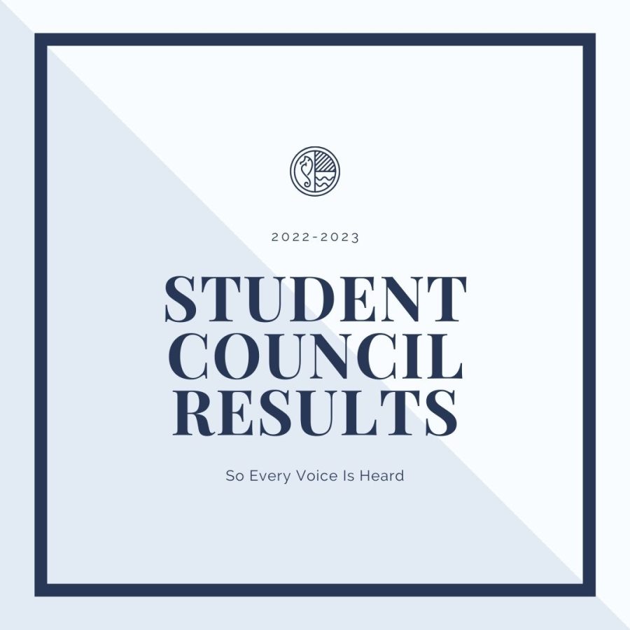 Student Council 22-23 Results